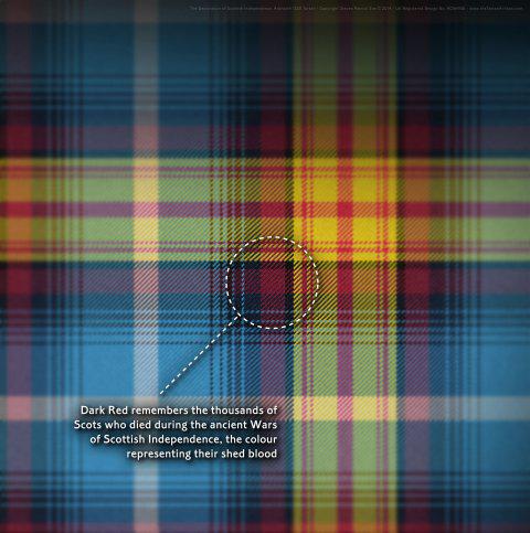 16_Scottish_Wars_Independence_bloodshed_tartan