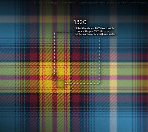 2_Declaration_of_Arbroath_Tartan_1320