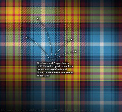 10_Scotland_Tartan_Ancient_battle_for_Freedom