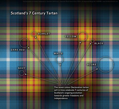18_Scotlands_7_Century_independence_Tartan